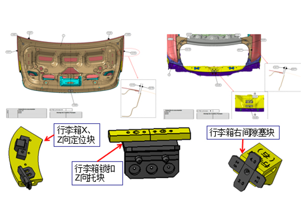 Modello assemblaggio bagagliaio e portiera posteriore