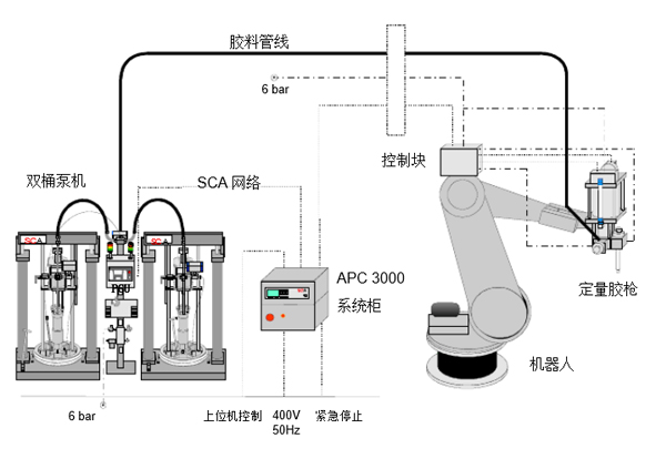 Sistemi di applicazione collanti